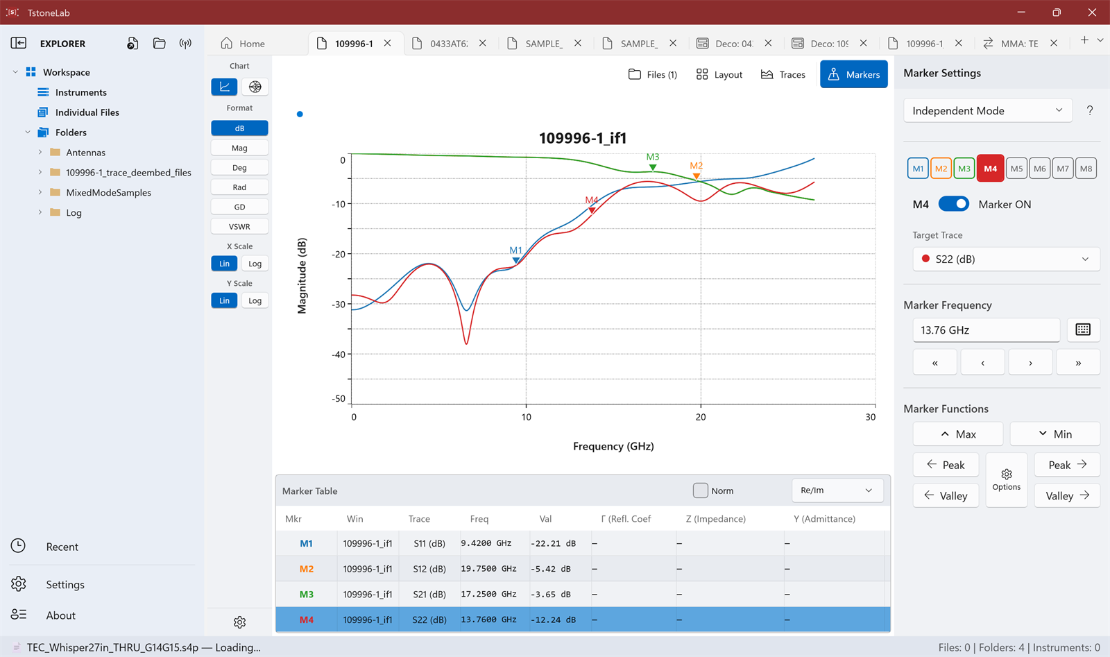Marker table tracking four markers across S-parameter traces, shown in light theme
