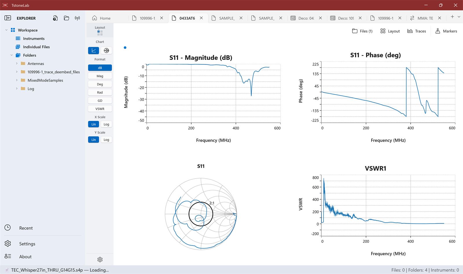 TstoneLab showing an antenna measurement in four chart panes: S11 magnitude, phase, Smith chart, and VSWR