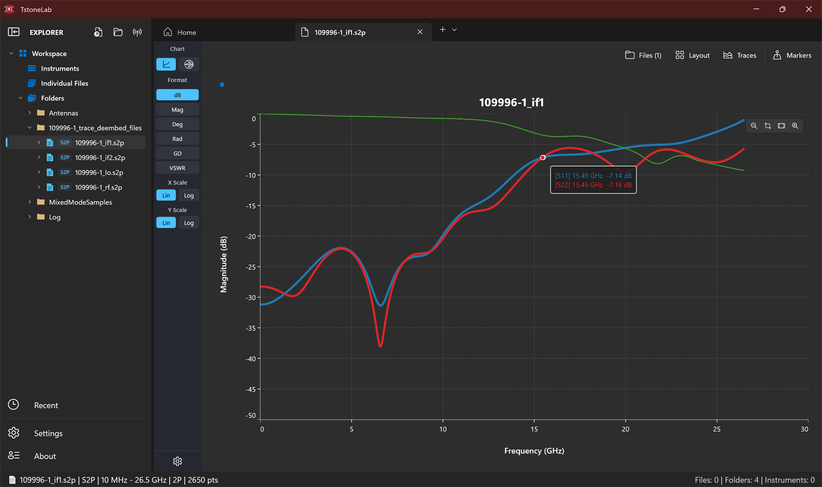 QuickChart with the hover probe reading S11 and S22 at 15.5 GHz